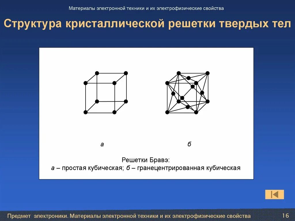 Кристаллическая решетка твердого тела. Кристаллическая структура твердых тел. Структура твердых тел кристаллическая решетка структура кристаллов. Материалы электронной техники. Кристаллические решетки твердых тел