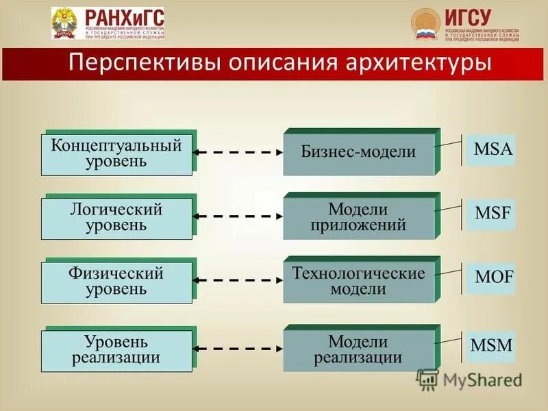 многоуровневая модель продаж. формирование инновационных бизнес идеи. проект бизнес идеи. модель реализации бизнес идеи 9 класс технология. модель реализации бизнес идеи 9 класс технология.