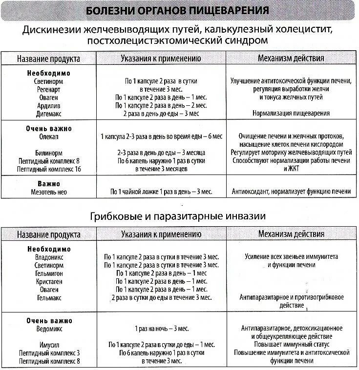 Меню при заболеваниях желчевыводящих путей. Питание при дискинезии желчевыводящих путей у детей меню. Диета 5 при дискинезии желчевыводящих путей у взрослых. Питание при дискинезии желчных путей у взрослых. Схема лечения дисфункции желчевыводящих путей.