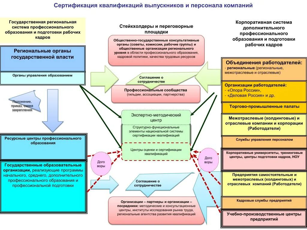 Схема взаимодействия государственных органов. Взаимодействие органов управления образованием. Схема взаимодействия органов власти и бизнеса. Региональные и отраслевые организации. Взаимодействие фирмы с государственными организациями.