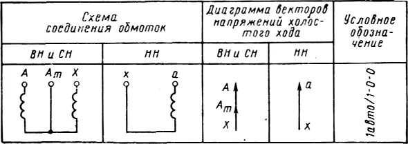 Схема ун ун 0 0. Схема подключения трансформатор уун-0. трансформатор осд-0.3ухл4.2 схема подключения. трансформатор осд-0.3ухл4.2 схема подключения обмоток. осд-0.3ухл4.2 характеристики.