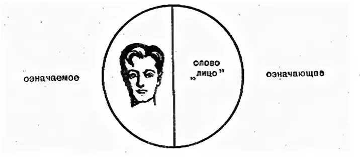 означающее и означаемое примеры. означающее и означаемое примеры. означающее и означаемое примеры. структура языкового знака. означающее и означаемое примеры.