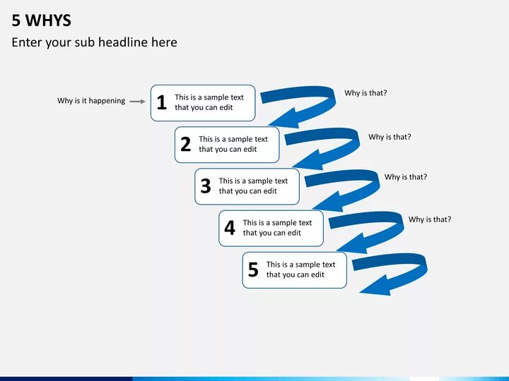 Five whys. 5 Почему. 5 Почему примеры. Метод 5 почему примеры. 5 Почему картинка.