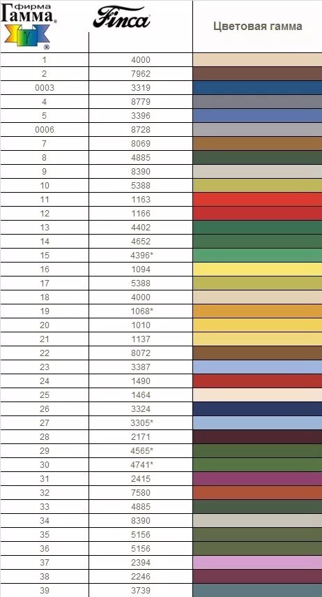 Нитки гамма таблица перевода. Мулине нитки ДМС на гамма. Таблица цветов ниток мулине ДМС в5200. Таблица перевода цветов мулине ДМС В гамму. Таблица перевода ниток ДМС В гамму.