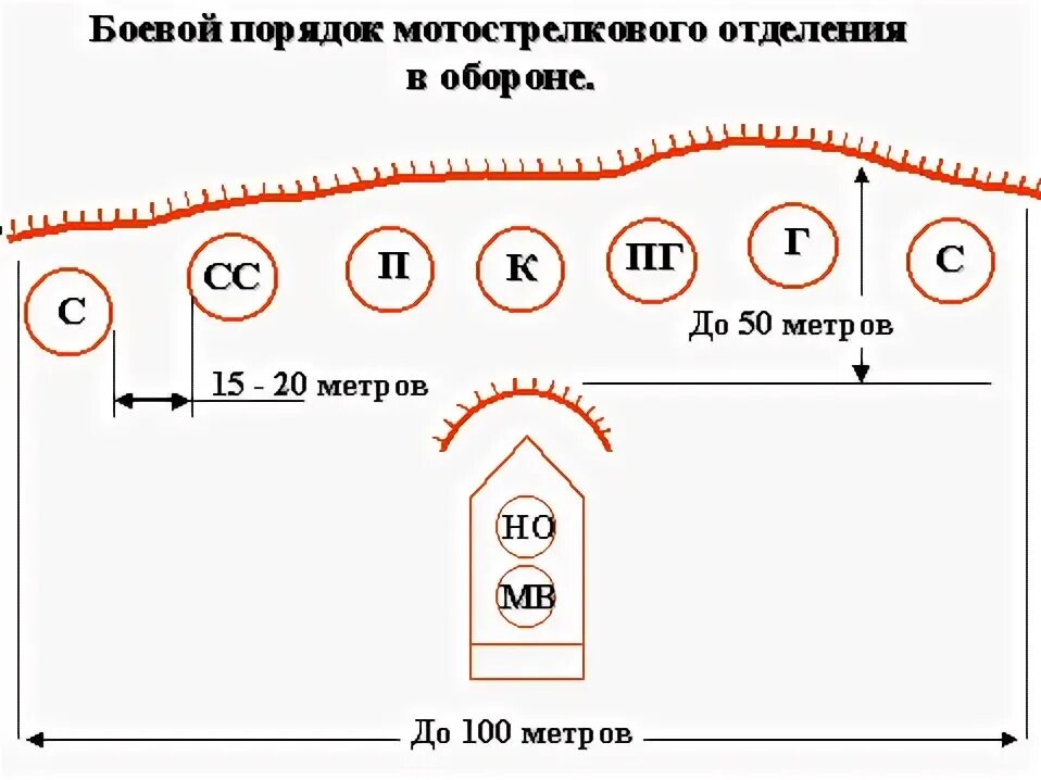 Мотострелковое отделение в наступлении схема. Боевой порядок мотострелкового взвода. Развертывание взвода на бмп в боевой порядок. Схема атаки мотострелкового отделения. Боевой порядок мсо в наступлении.