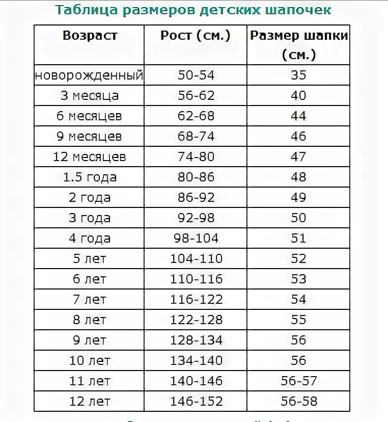 размеры шапочек и пинеток: 10 тыс изображений найдено в Яндекс.Картинках Шапка, 