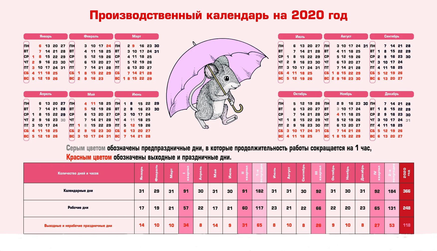 Норма производственного календаря 2020. Календарь учета рабочего времени на 2020 год. Рабочие дни в 2020 году производственный календарь. Производственный калена. Сколько прошло с 19 января 2020 дней