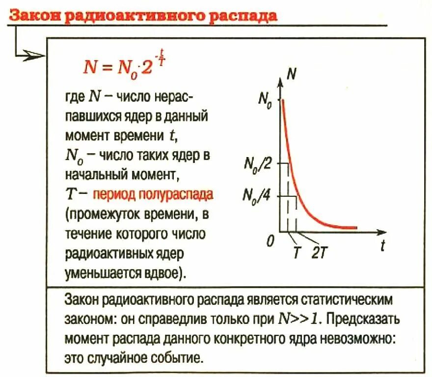 Виды радиоактивного распада закон радиоактивного распада. Математическая форма закона радиоактивного распада. Закон радиоактивного распада его характер. Написать формулу закона радиоактивного распада. Закон радиоактивного распада таблица.