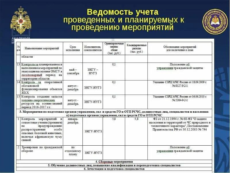 План основных мероприятий год семьи 2024. Организация планирования основных мероприятий в МЧС. План положения на мероприятие. Содержание плана основных мероприятий. План основных мероприятий главного управления МЧС России.