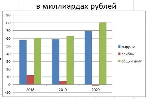 График сегежа
