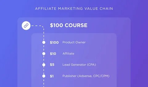 Cpa market