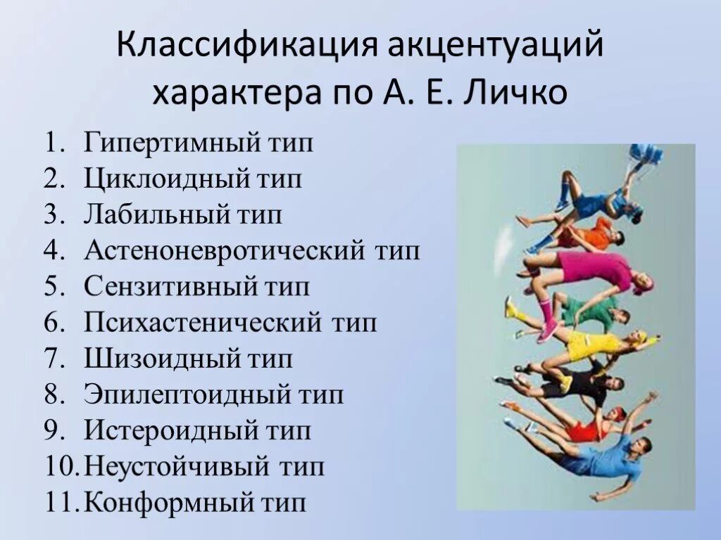 Акцентуации характера по а е личко. Классификация по Лицко. Типы акцентуации характера по Личко. Классификация акцентуаций характера а.е. Личко.