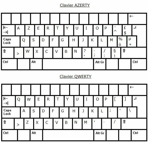 Azerty rp 700v1. Qwerty клавиатура раскладка русско-английская. французская клавиатура azerty. раскладка клавиатуры azerty. abc azerty клавиатура.