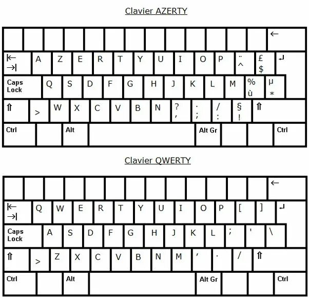 Распечатать раскладку клавиатуры компьютера. Клавиатура QWERTY И AZERTY. QWERTY клавиатура раскладка. Раскладка клавиатуры азерти. Раскладка клавиатуры QWERTY И AZERTY.