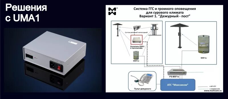 Rc fhv uc. Усилитель ГГС uma1. Система ГГС оповещения. ГГС громкоговорящая связь. Схема громкоговорящей связи.