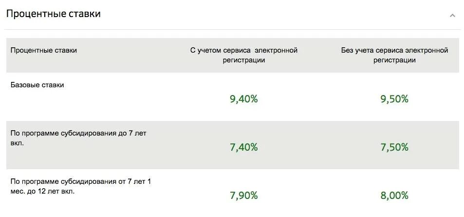 Сбербанк процент на новостройку. Процентные ставки ипотеки Сбербанк 2020 по годам. Сбербанк ипотека процентная ставка на 2020 год. Процентная ставка ипотечное кредитование 2020 Сбербанк. Ипотека в Сбербанке 2020 год процентные ставки.