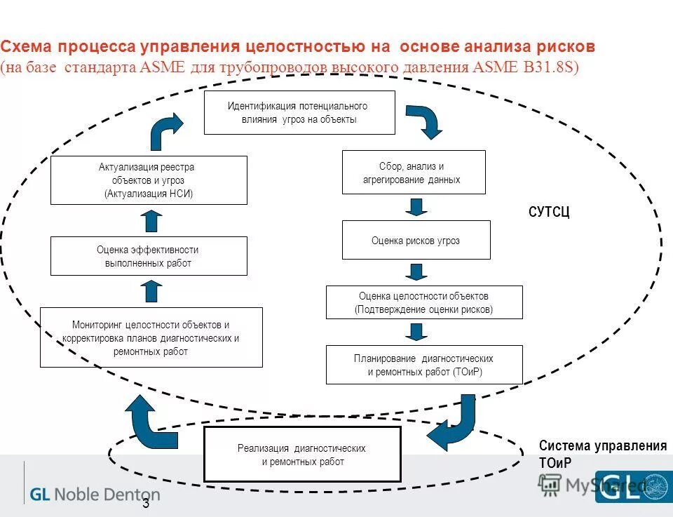 Значение null. Управление целостностью данных. Синтаксис выражения not null. Каскадировать. Что значит not null.