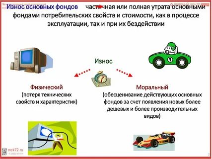 Активные основные фонды тест