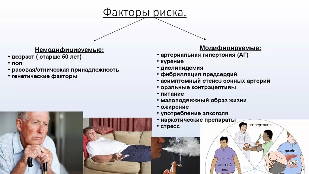 Социально бытовые заболевания. Факторы риска болезни. Факторы риска развития болезней. Профилактика факторов риска. Факторы риска развития различных заболеваний;.