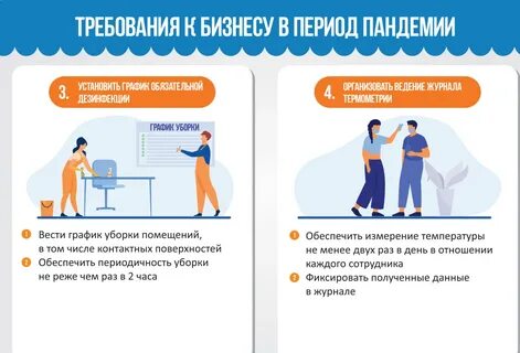 Бизнес период