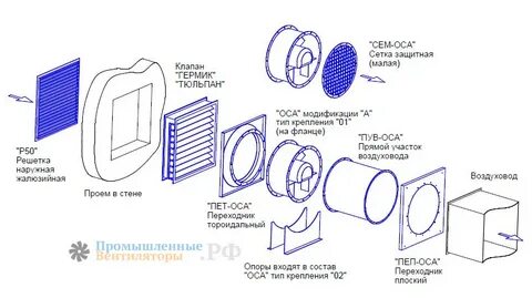 Фильтр после вентилятора
