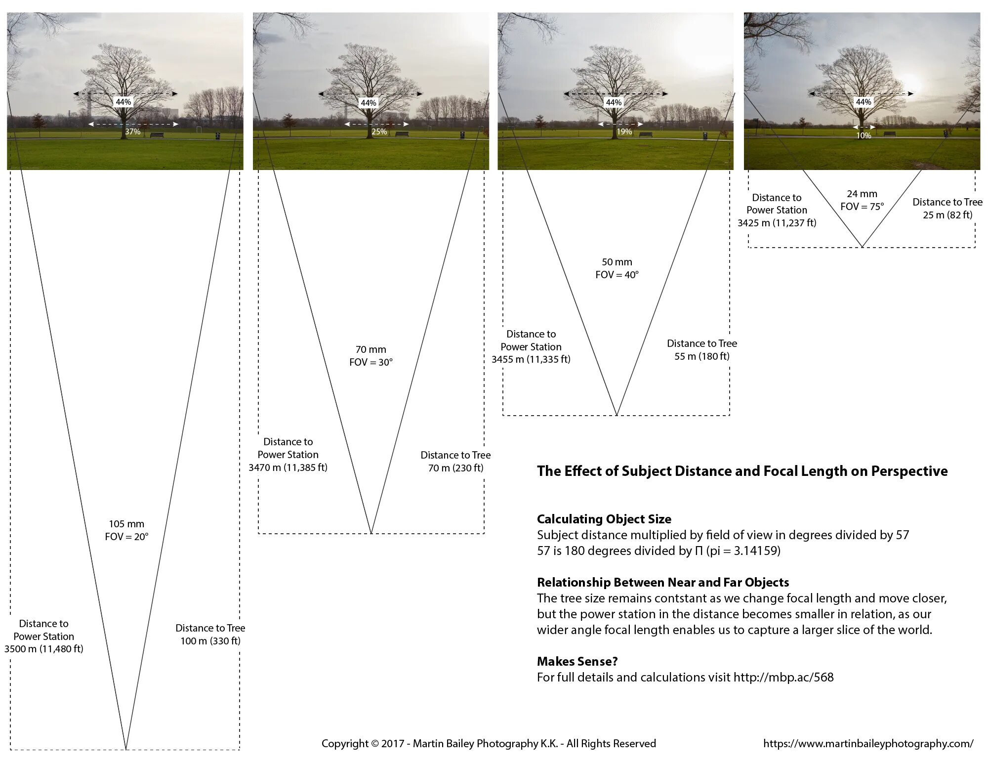 View length. Focal length. диаграмма focal length. focal length = fov?. focal length optics formula.