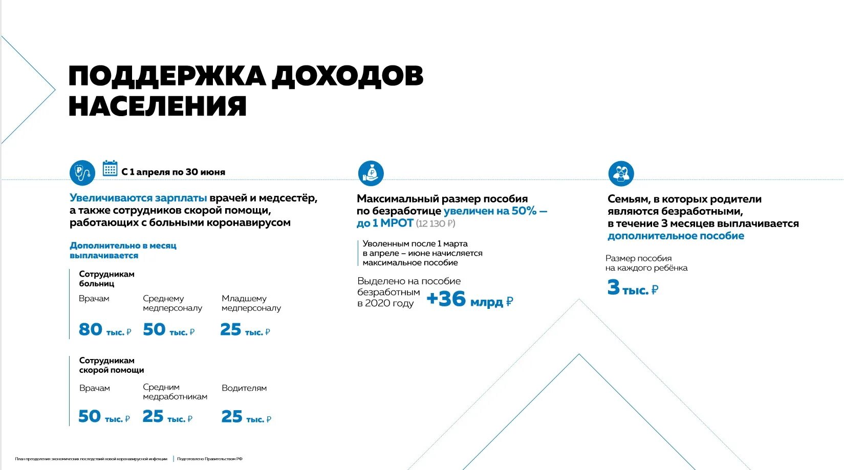 Главное о коронавирусе за 20 февраля. Экономические последствия пандемии коронавируса. Последствия коронавируса для экономики. Последствия пандемии для экономики. Меры поддержки бизнеса.