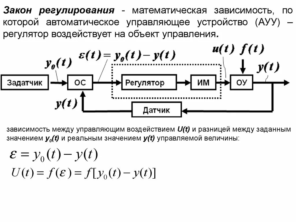 Как определить закон регулирования. Основы автоматического регулирования и управления. законы регулирования. законы автоматического регулирования на графике. законы регулирования в автоматике.