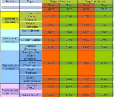 График работы рынка форекс