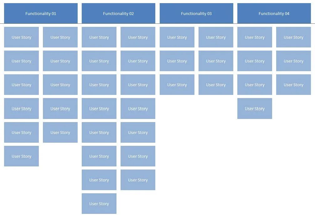 Пример story. User story mapping пример. Критерии user story. Карта пользовательских историй пример. Пользовательские истории пример.