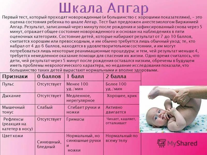 Апгар 7 7 расшифровка. Показатель по шкале Апгар 8-9. Шкала Апгар для новорожденных. Оценка состояния новорожденного. Оценка состояния новорожденного ребенка по шкале Апгар.