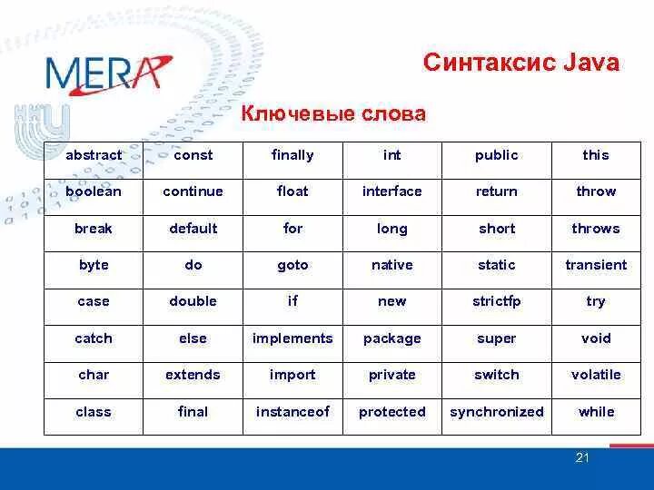 Java syntax. Синтаксис java таблица. синтаксис языка джава. язык программирования java синтаксис. пример синтаксиса java.