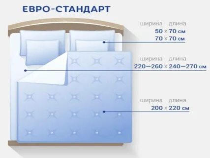 Размер постельного белья с двумя пододеяльниками