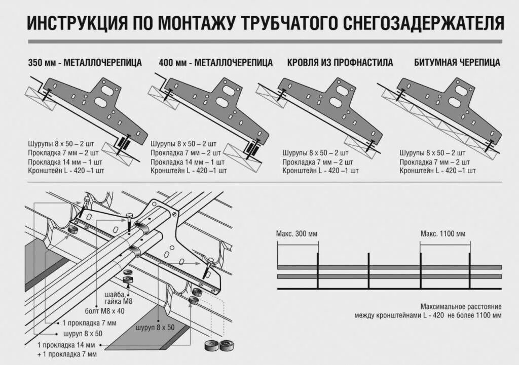 Схема сборки крепления снегозадержателя. Узлы крепления снегозадержателей на профлист схема. Снегозадержатели схема установки чертеж. Схему сборки трубчатых снегозадержателей. Узлы металлочерепицы