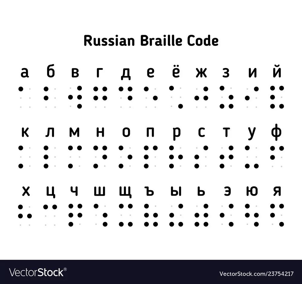 Таблица для слепых брайля. Луи брайль изобретения. Информация о знаке препинания точка. Шрифт брайля русский. Точка с запятой.