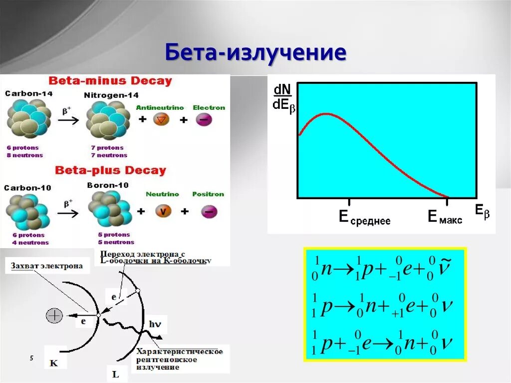 Выбрать бета частицу. Бета частицы радиация. Бета (β) излучение. Излучение бета частиц это. Beta излучение.