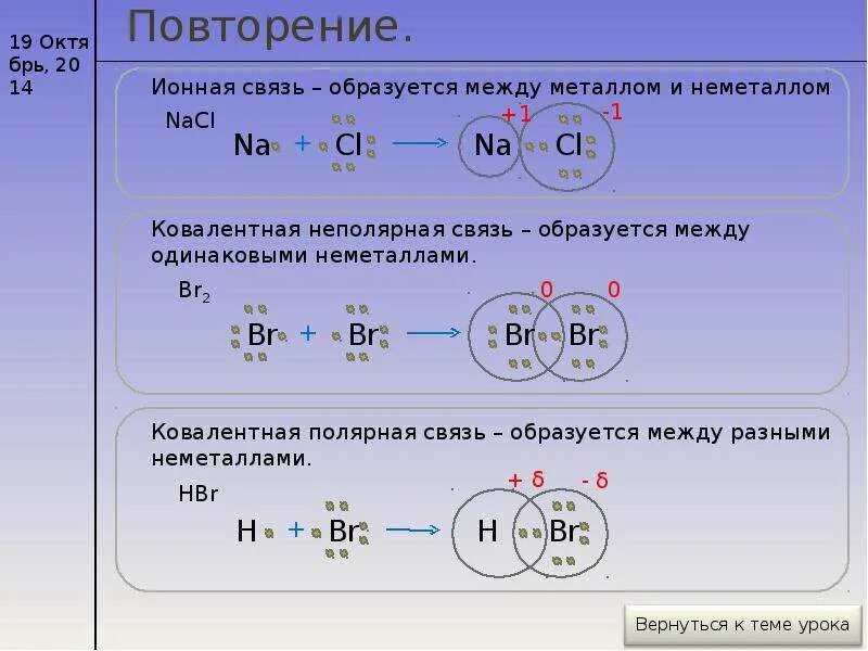 Ковалентная связь между металлами