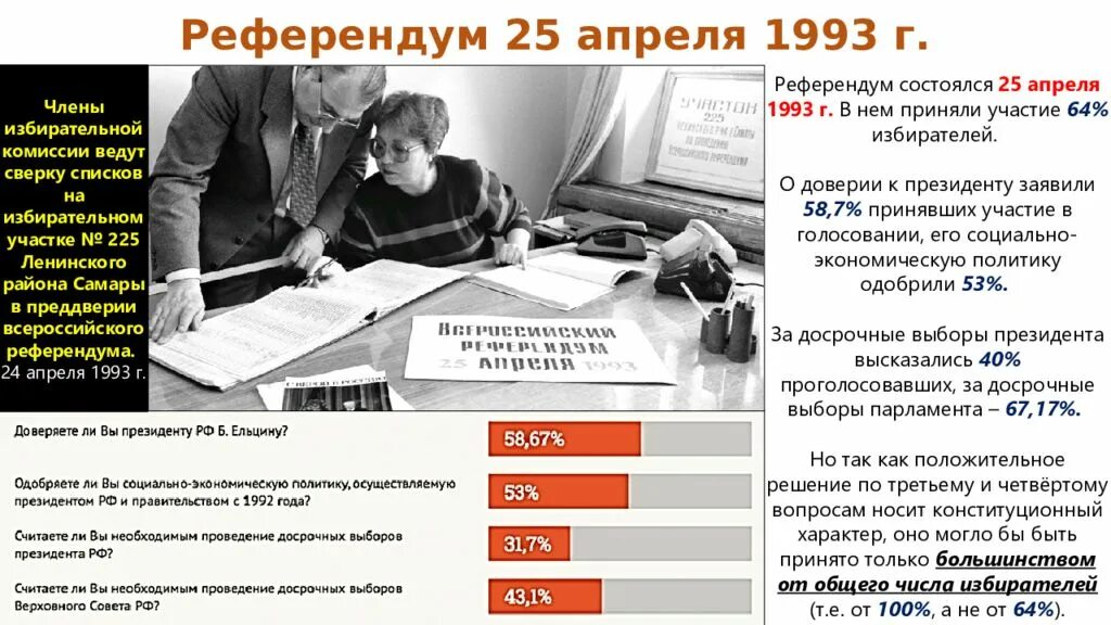 В каком году состоялись досрочные выборы президента. Референдум РФ 25 апреля 1993. Референдум в России 1993. Итоги референдума 1993. Вопросы референдума 1993.