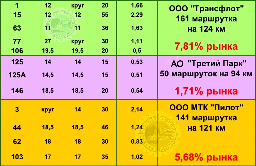 Инкерман автобус 103