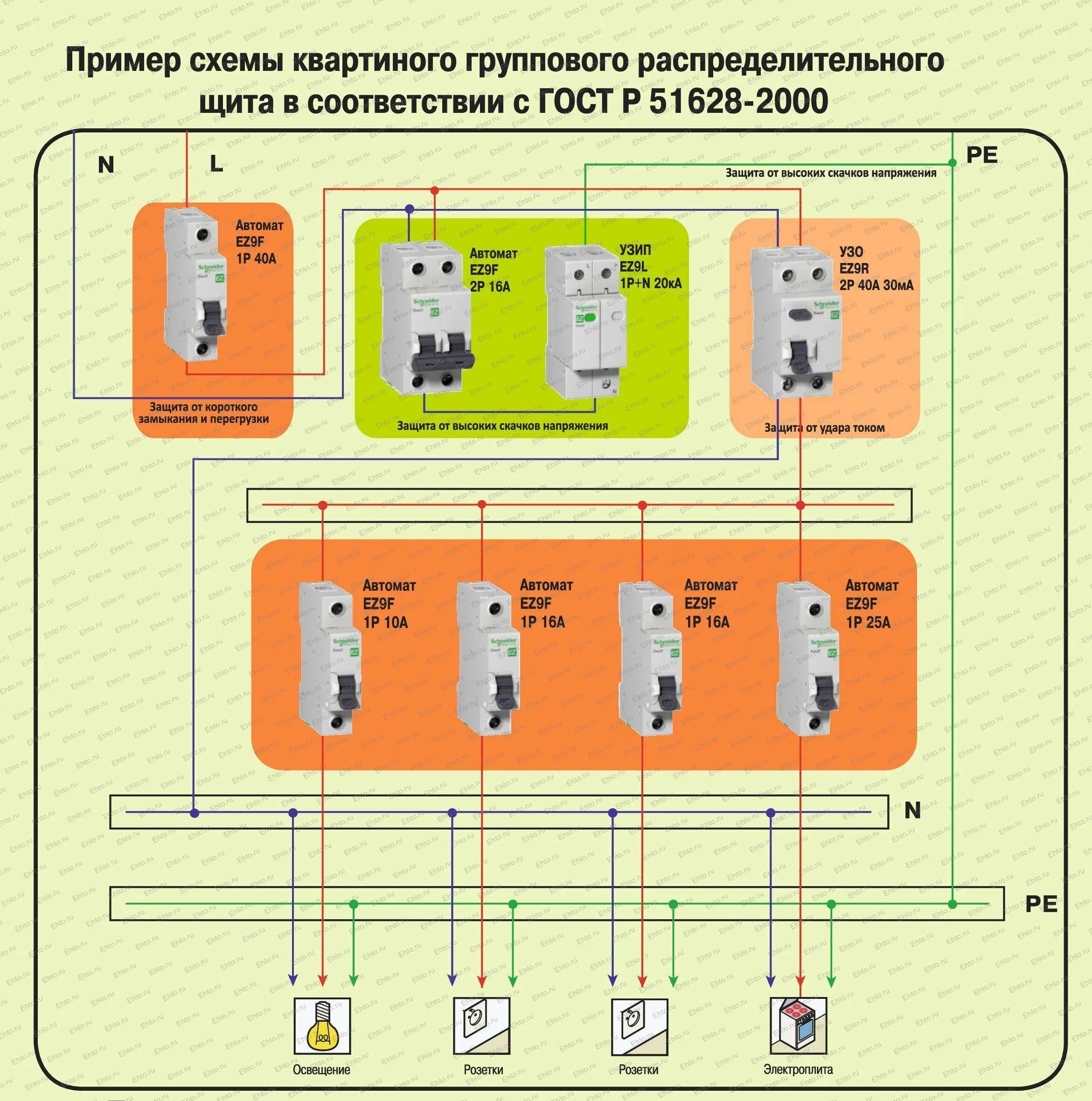 Подключение электрических автоматов. Квартирный электрический щиток схема электропроводки. Схема автоматики распределительного электрощита. Схема разводки электропроводки от автомата. Схема квартирной электропроводки с автоматическими выключателями.