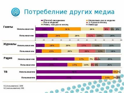 Другие медиа