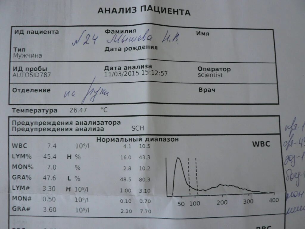 Анализ крови. Сдт анализ крови. КСР анализ. Результат анализа крови на алкоголь.