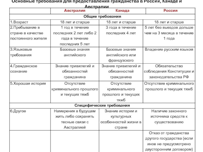 Россия и великобритания сходства и различия. Система образования в Канаде таблица. Система образования сравнение Канада Россия. Образование в Канаде таблица. Сравнение уровня образования в России и Канаде.