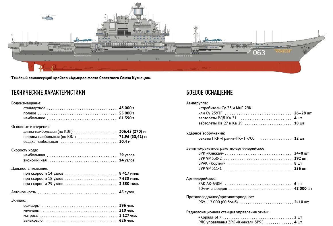 Толщина металла ледокола. Туристическая подводная лодка проекты. Авианесущего крейсера «адмирал флота советского союза кузнецов». Двигатель атомной подводной лодки. Количество экипажа.