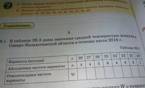 Даны значения