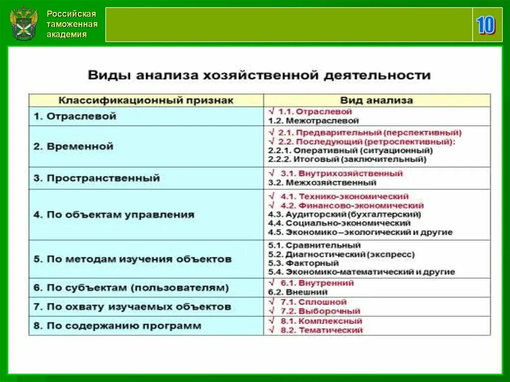 Основ анализа финансово хозяйственной деятельности. Классификация видов анализа финансово-хозяйственной деятельности. Понятие анализа финансово-хозяйственной деятельности. Формы анализа финансово-хозяйственной деятельности организаций. Виды анализа финансово-хозяйственной деятельности.