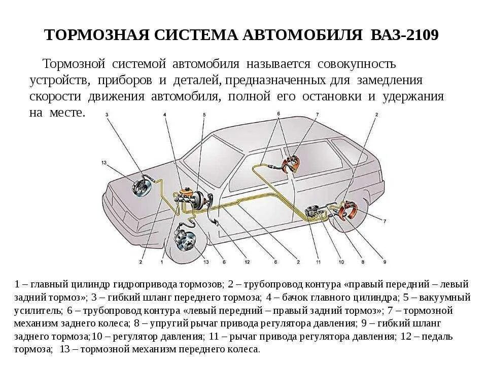 Работа тормозов автомобиля. Тормозная система ВАЗ 2115. Тормозная жидкость 2114 схема. Тормозная система ВАЗ 2109 схема подключения. ВАЗ тормозная система ВАЗ 2114.