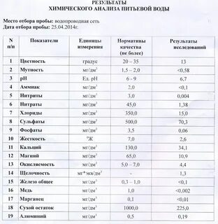 Где проверить воду