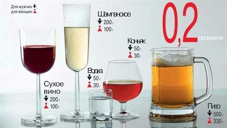 Две промилле. Опьянение в промилле. 0.3 промилле. степень опьянения в промилле.