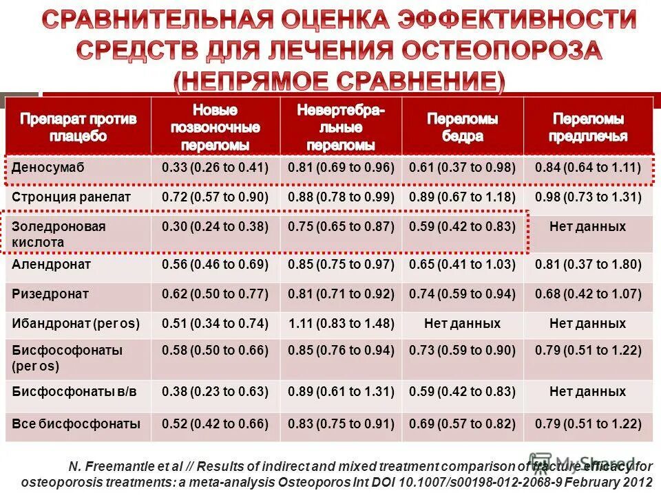 препараты для терапии остеопороза. синтез препарата остеопороза. остеопороз лечение кислота. препараты золедроновой кислоты при остеопорозе. остеопороз лечение кислота.